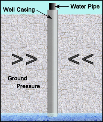 water well illustration well casing